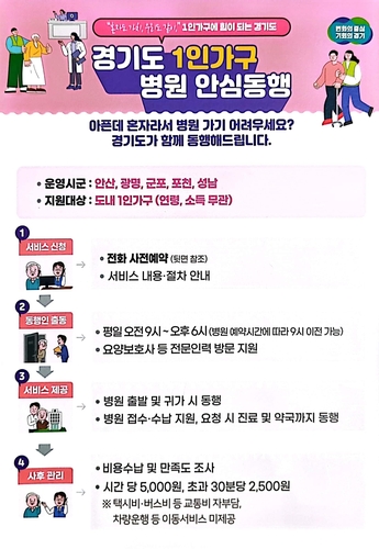 사진 = 경기도청