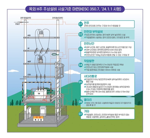사진 = 한국전기안전공사 
